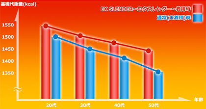 「エクスレンダー」が人気の７つの理由・特徴は？