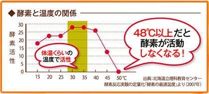 もっとすっきり生酵素の成分・効果・口コミを徹底検証♪