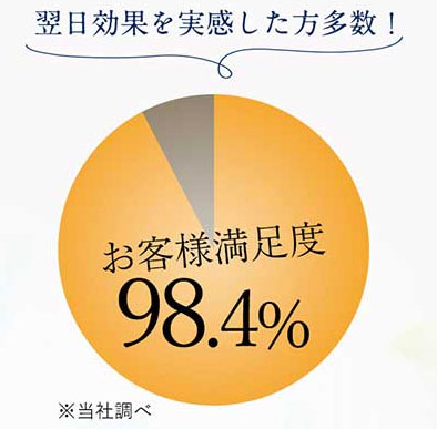 ナイトクリームのおすすめ