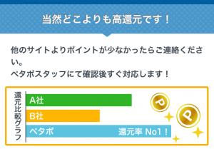 ペタポ