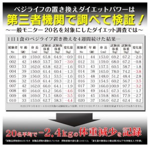 ベジライフ酵素 ブリトニー