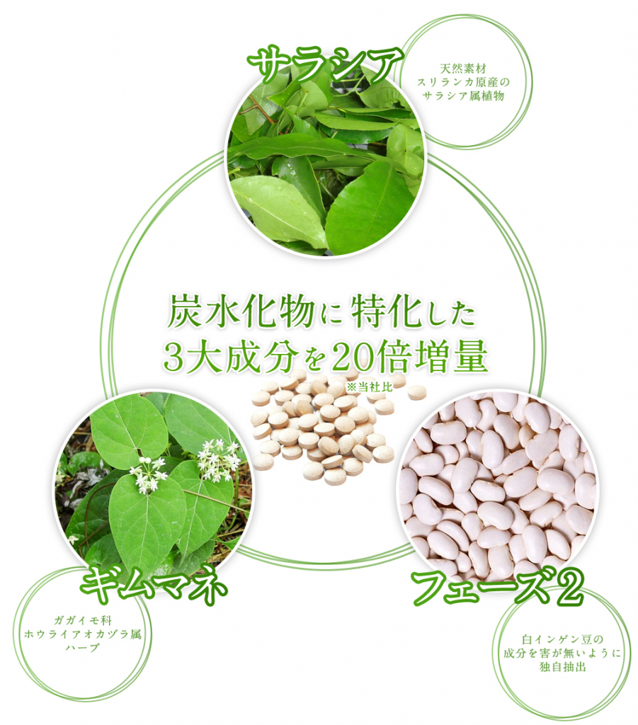 ノンノデカット