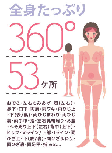 全身脱毛のシースリー