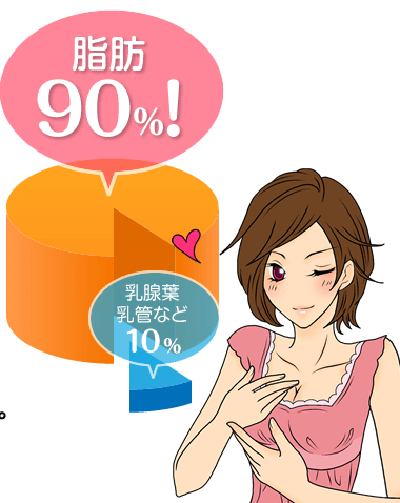 バストアップクリーム【ラ・シュシュ】