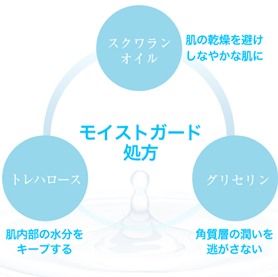 フルアクレフは、ただ保湿するだけではなく、肌を守るための成分も配合