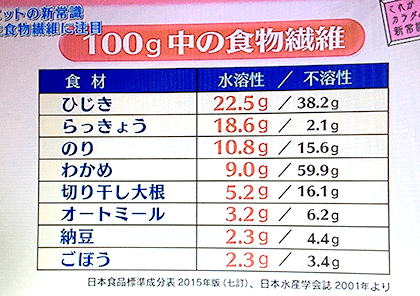 痩せ菌(ビフィズス菌とバクテロイデス)