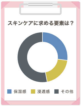 ViTAKT(バランシングウォータージェル)