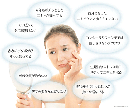 ニキビの悩み