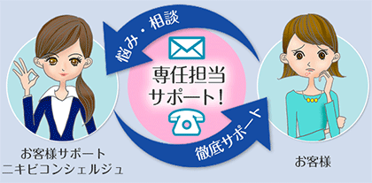 ニキビを早く治す