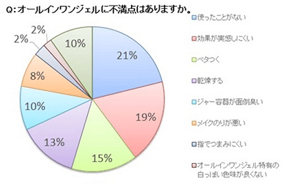 ViTAKT(バランシングウォータージェル)
