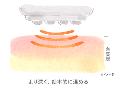 RF:温めてほぐす