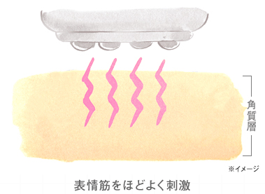 EMS:肌をもっと引き締める