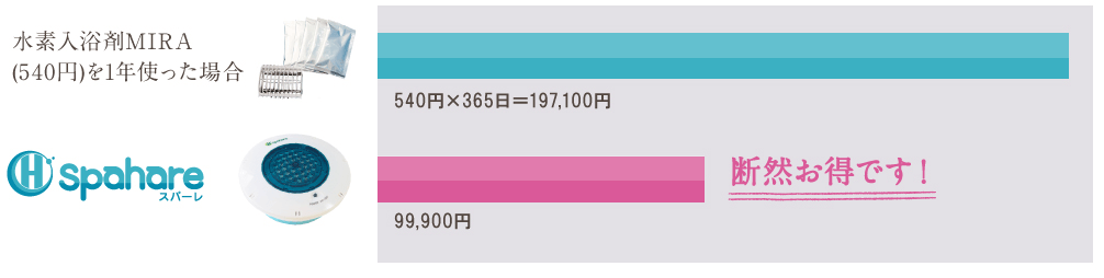 水素バブルバス 水素風呂スパーレ
