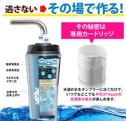 水素水を生成する水素水保存容器「ドリップ式水素水タンブラーSwish」って本当に効果あるの?