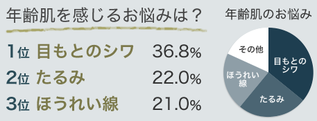 しわニキビに効くパック「美輝肌マスク」