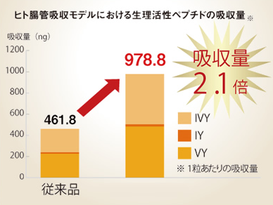 酵素分解ローヤルゼリーキング