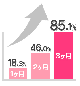 ロコシャイン 結果