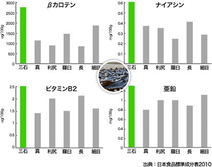 主成分は三石(ミツイシ)昆布