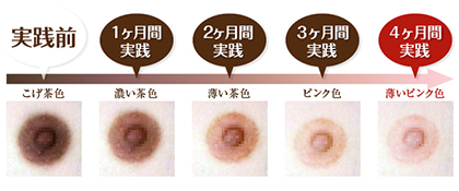 ちくびをピンクにする方法