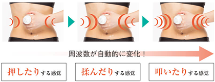一 週間で足が細くなる方法!『ボニックプロ