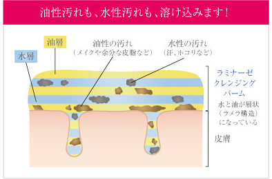 ラミナーゼ クレンジングバーム