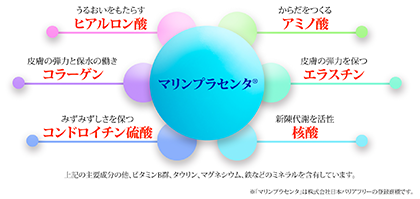 必須アミノ酸が9種類