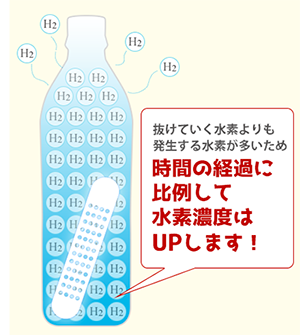 水素水 スティック