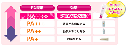 肌が弱い人でも安心の日焼け止め