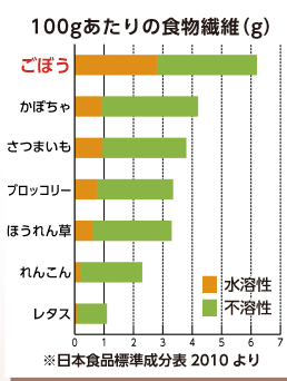 南雲先生が大絶賛！食物繊維たっぷりのエイジングケア！【あじかん焙煎ごぼう茶