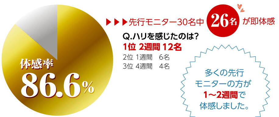 ハニーココ バストアップ ハニーココ 副作用