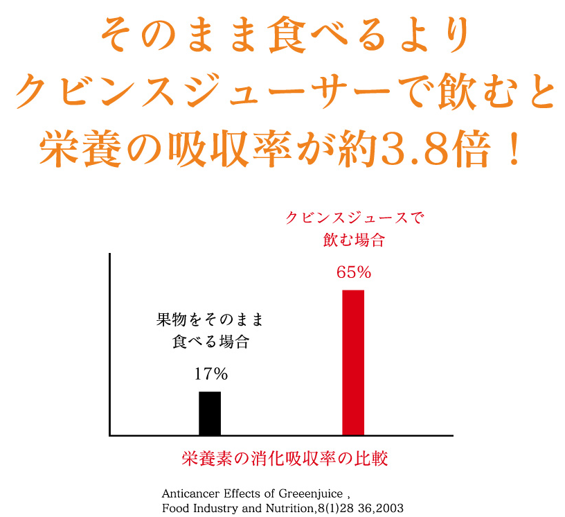 コールドプレスが自宅で作れる！クビンス ホールスロージューサーの2015年モデル