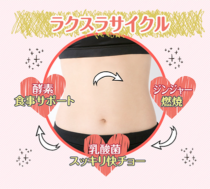 酵素+Wジンジャー+乳酸菌配合ダイエットサプリ【ラクスラ】