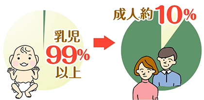 EC-１２、FK-23、ラクリスSを配合したラクスラ