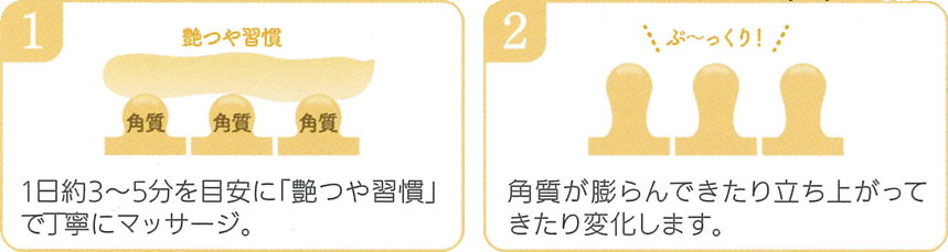 艶つや習慣