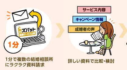 ズバット結婚サービス比較