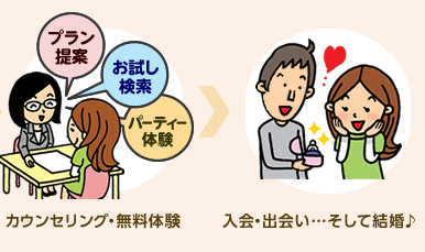 ズバット結婚サービス比較