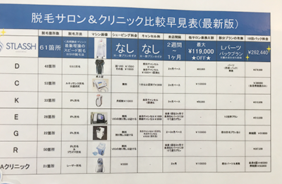 全身脱毛専門店「STLASSH(ストラッシュ)違い