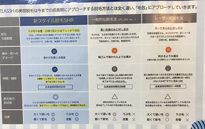 一般的な脱毛とレーザー脱毛全身脱毛専門店「STLASSH(ストラッシュ)の脱毛の違い