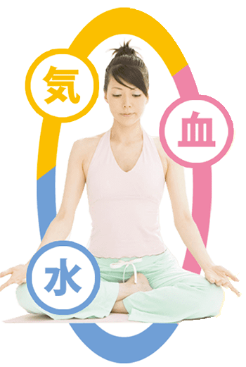 気・血・水すべてがバランスよく巡っている体こそ「痩せられる体」