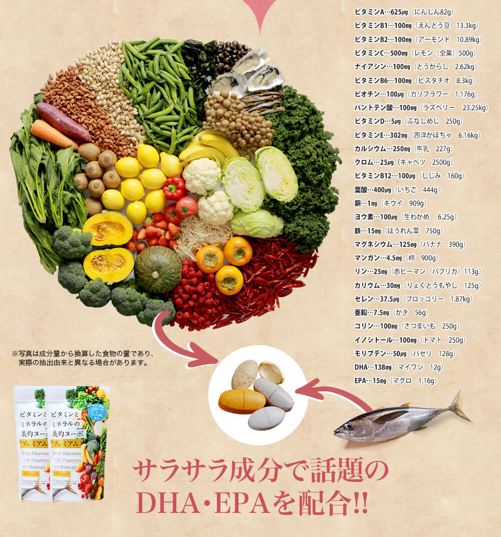 美的ヌーボプレミアム　口コミ