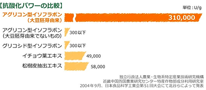 美人通販の葉酸