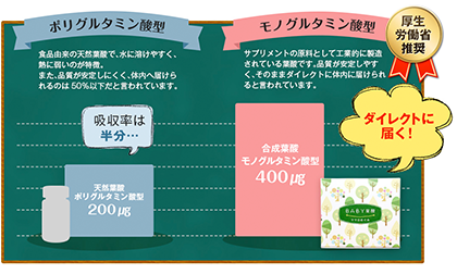 「天然葉酸ポリグルタミン酸型」か、「合成葉酸モノグルタミン酸型」