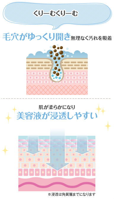 くりーむくりーむ