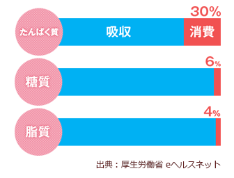 新・ダイエットサポート酵母サプリ