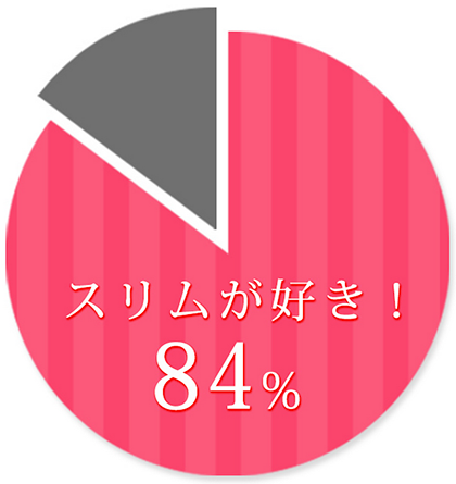 ぽっちゃり女子とスリム女子、どっちが好き?