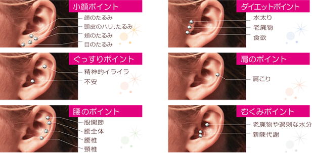 エイジングケアシール