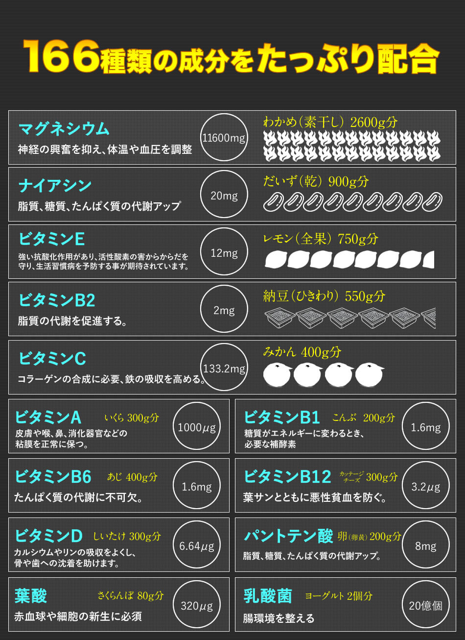 デルデル酵素166種+センナ