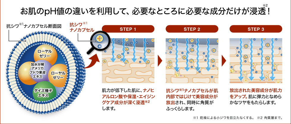 グッド スキン トゥモロウ モイスチュア コンセントレイト ドロップ