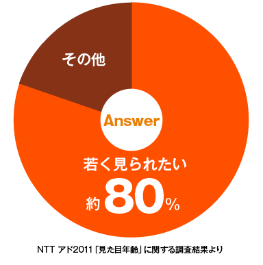 グッド スキン トゥモロウ モイスチュア コンセントレイト ドロップ
