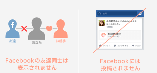 リクルートグループの恋活・婚活アプリ【matchbook(マッチブック)】